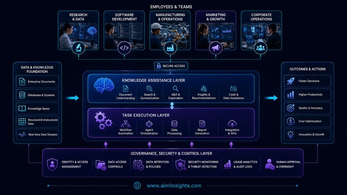 Enterprise ChatGPT and Codex governance ecosystem for Samsung employees 