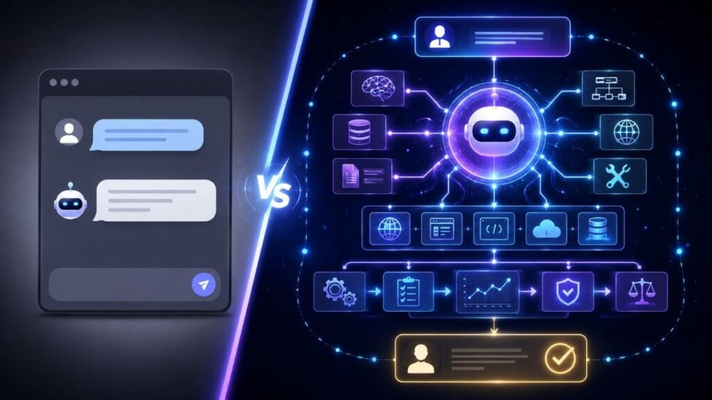 why agentic AI is more than a chatbot upgrade: Agentic AI compared with chatbot interface showing AI agents planning, using tools, retrieving context, completing workflows, and asking for human approval