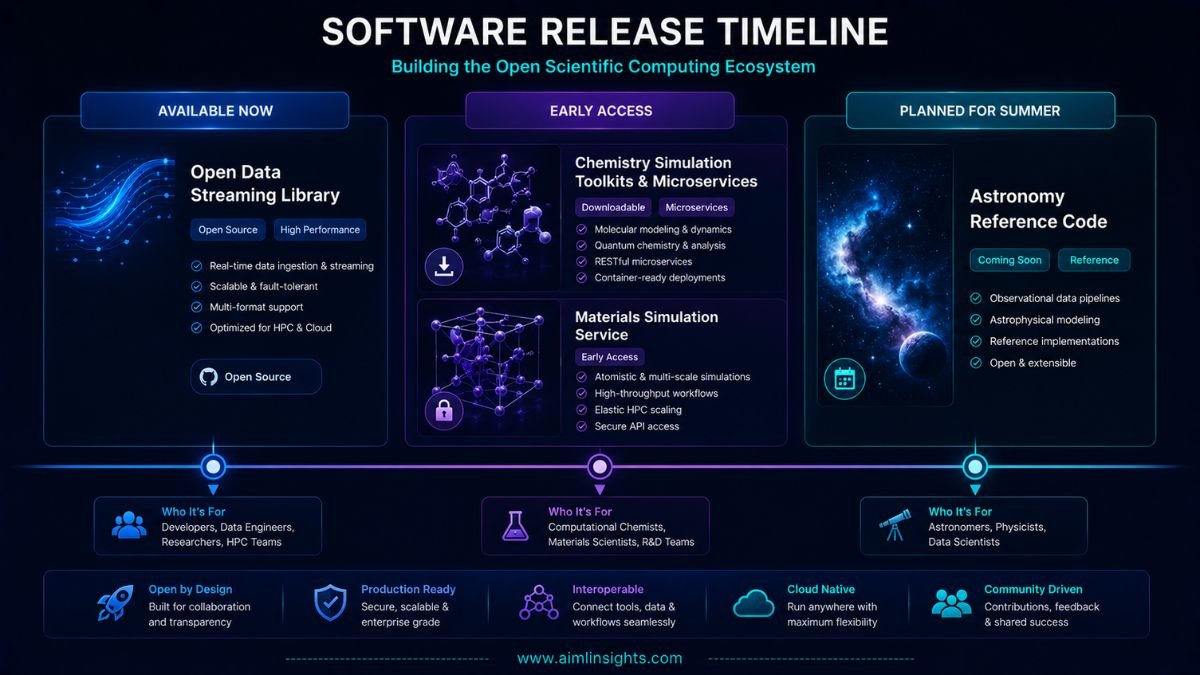 NVIDIA AI for science software availability timeline