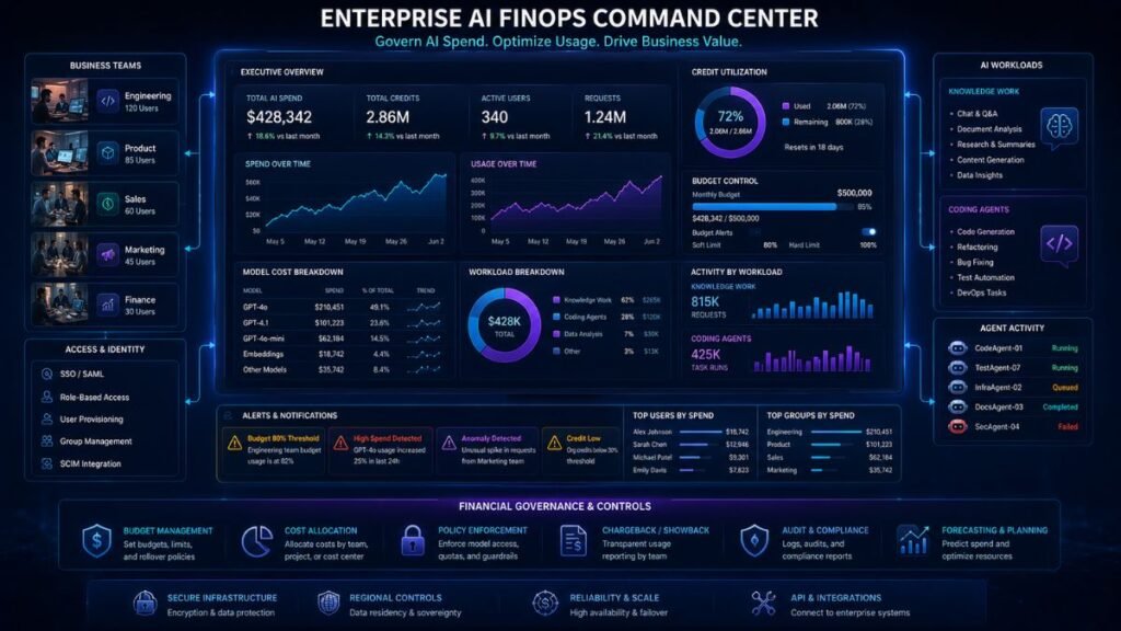OpenAI enterprise spend controls: OpenAI enterprise spend controls for ChatGPT and Codex usage analytics